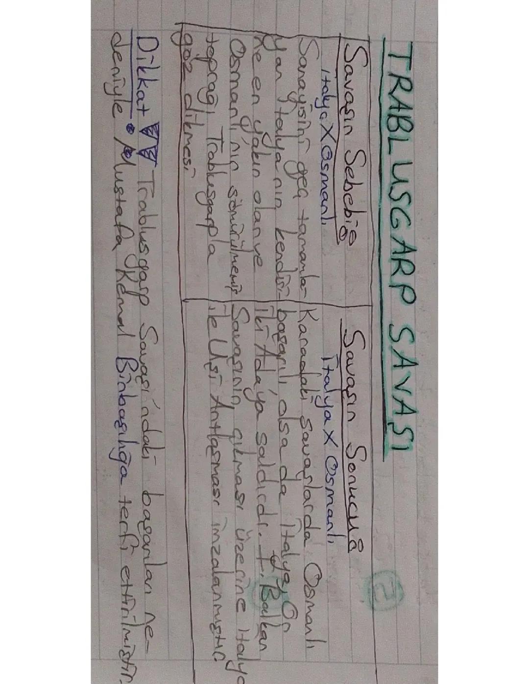 8. Sınıf inklap Trablusgarp Savaşı (kısa özet)