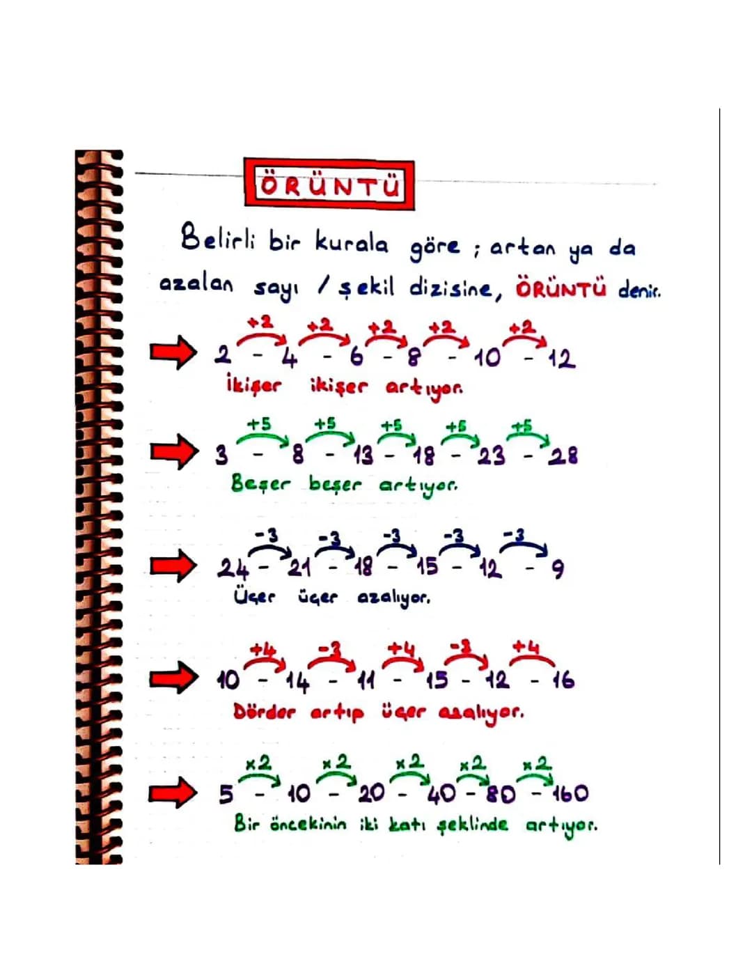 Örüntü Kuralları: 1. Sınıftan 7. Sınıfa