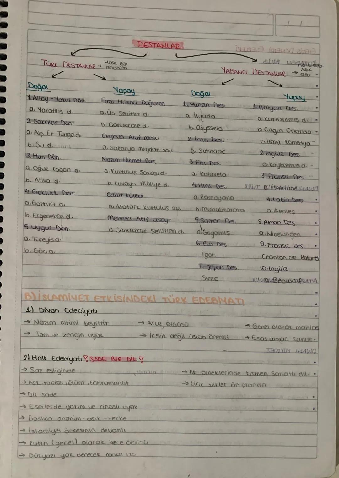 -
TÜRK EDEBİYATININ DÖNEMLERİ
islamiyet öncesi
↓
İslamiyet Etkisinde l
Sözlü ed.
-Sav
sagu
- kosuk
yazılı ed
halk ed.
divan ed.
- köktürk (T