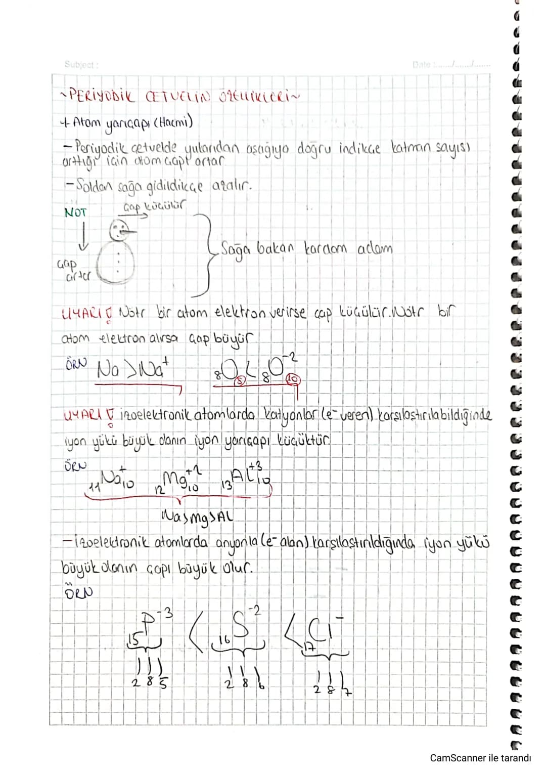 Subject:
~PERİYODİK CETVELİN ÖZELLİKLERİ~
Atom
yarıçapı
(Hacmi)
Date .............
- Periyodik cetvelde yularıdan aşağıya doğru indikGe katm