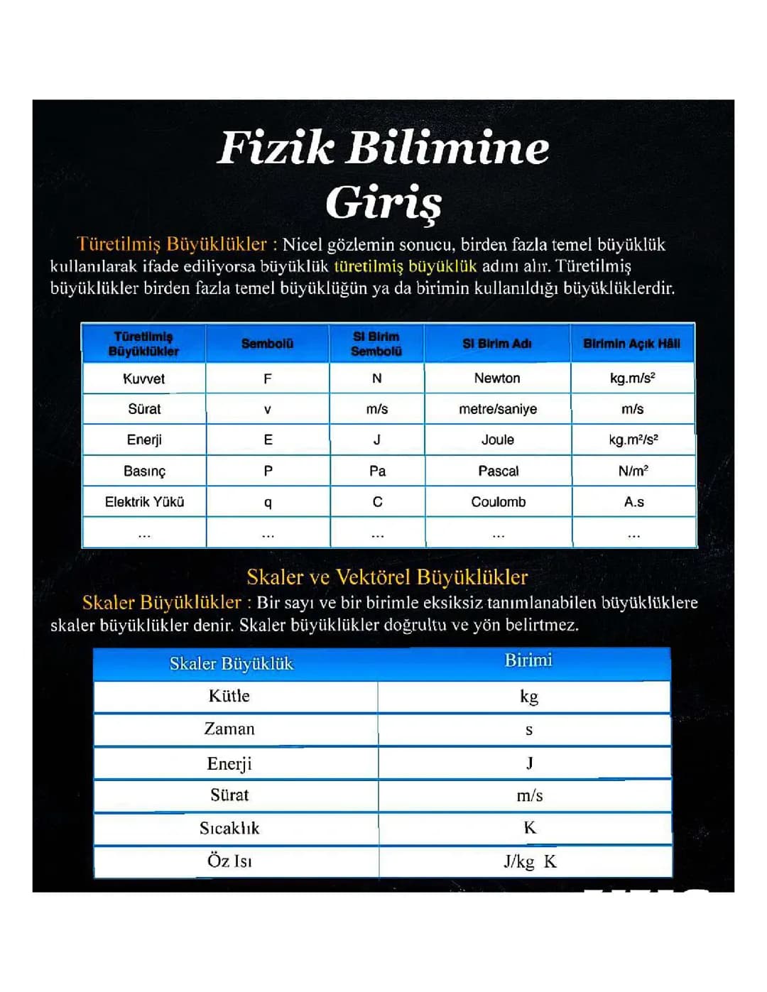 Fizik bilimine giriş 