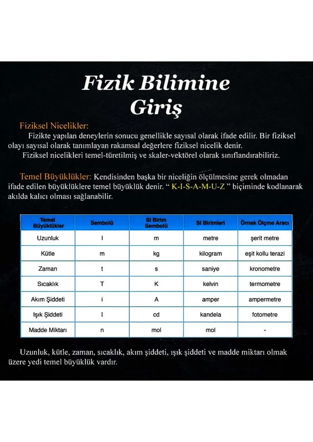 Fizik Bilimine
Giriş
Türetilmiş Büyüklükler: Nicel gözlemin sonucu, birden fazla temel büyüklük
kullanılarak ifade ediliyorsa büyüklük türet