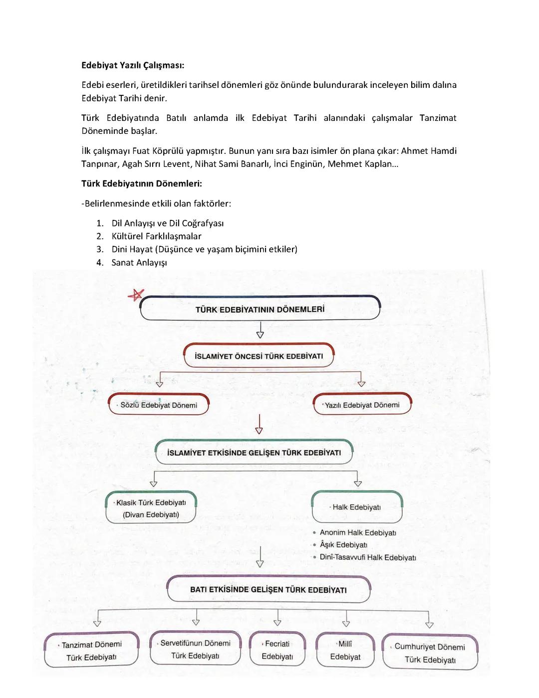 10. Sınıf Edebiyat Ders Notları: Türk Edebiyatının Dönemleri ve Hikaye Çeşitleri PDF