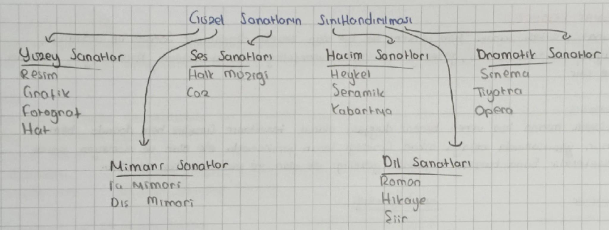 # DİN FELSEFESİ

Din inançlarını rasyonel çatı, akılcı düzenleme songulayan felsefe disiplinde.

## Din Felsefesinin Özellikleri
1- Akıl
2- 