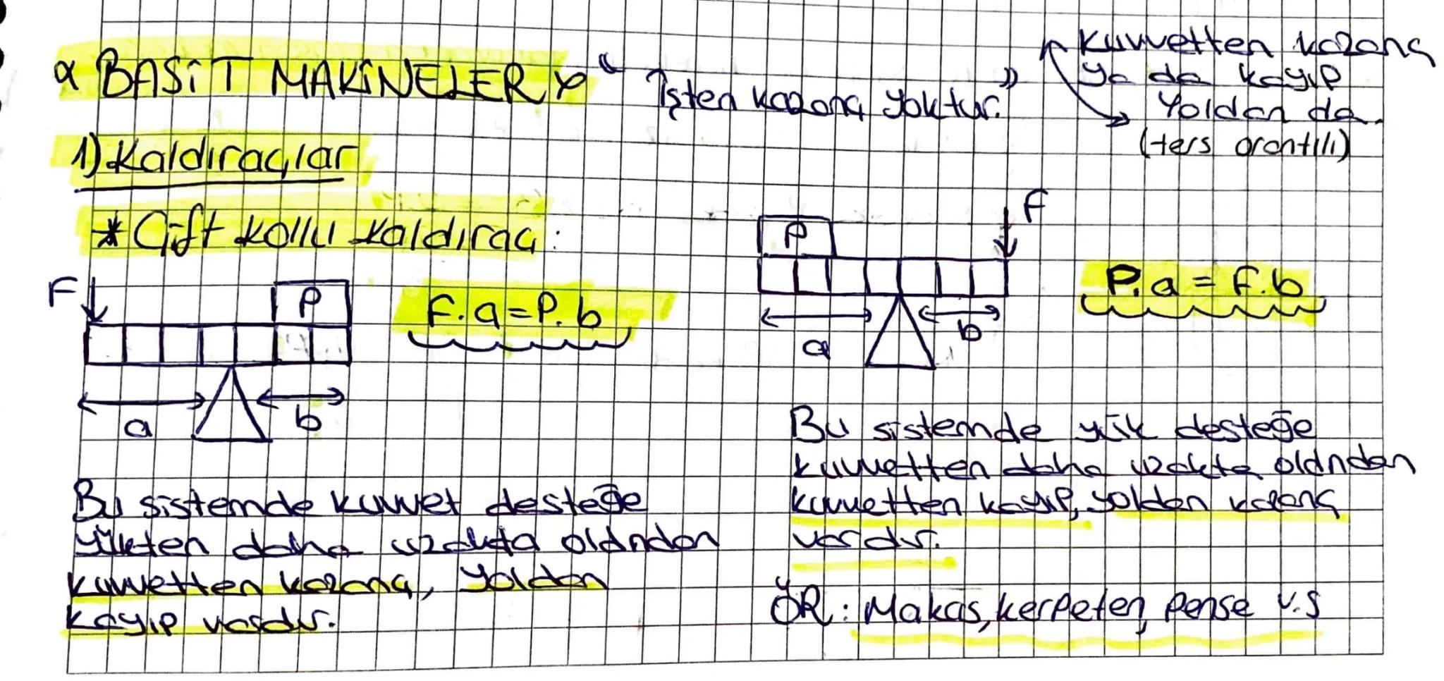 Kuwetten kozans
a BASIT MAKINELERY" Isten kaona yoktur. Soka
1) Kaldıraçlar
* Gift kollu Kaldıraç:
Ft
IP
F.a=P.b
de
Yoldan da
(ters orantılı