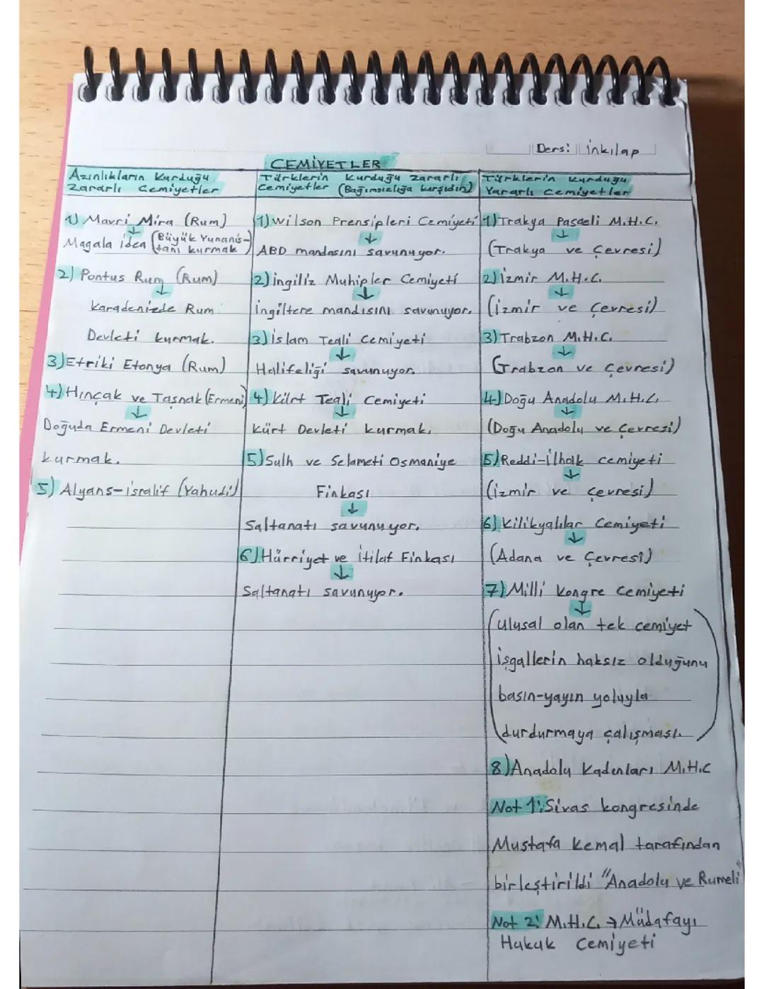 8. Sınıf İnkılap dersi "Cemiyetler"