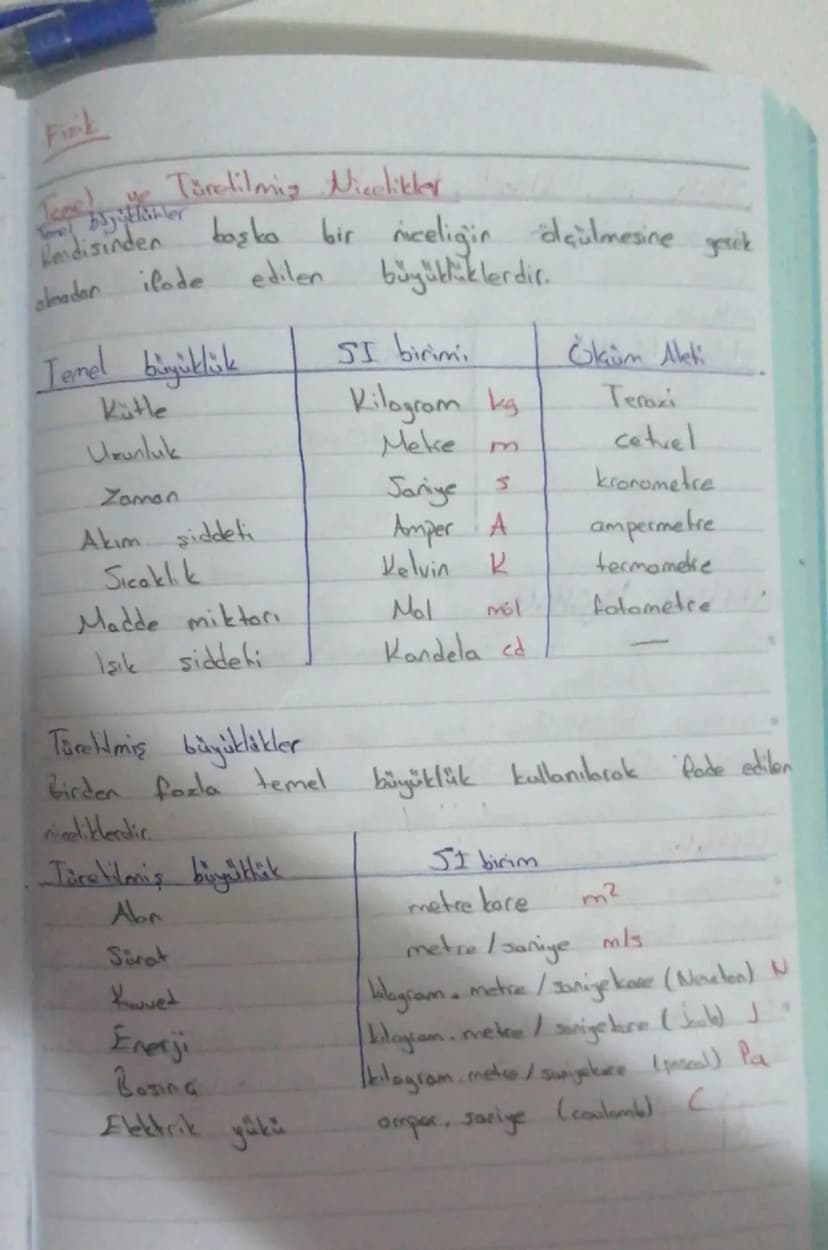 Teae)
Kendisinden
Fizik
Türetilmis Micelikler
başka bir miceliğin
almadan ifade
edilen
niceliğin ölçülmesine gerek
büyüklüklerdir.
Temel byü
