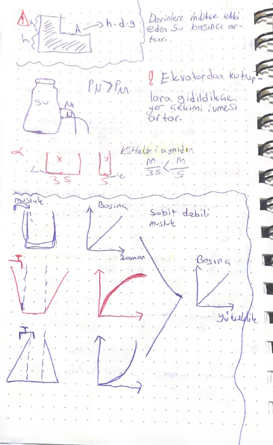 ## Fizik Bilimi
9.Sınıf-Fizik
* Gözlem ve deneye dayalı
* Metafizik ile fizik arasında ilişki yoktur.
## Fiziğin Alt Dalları
- Mekanik
- Ele