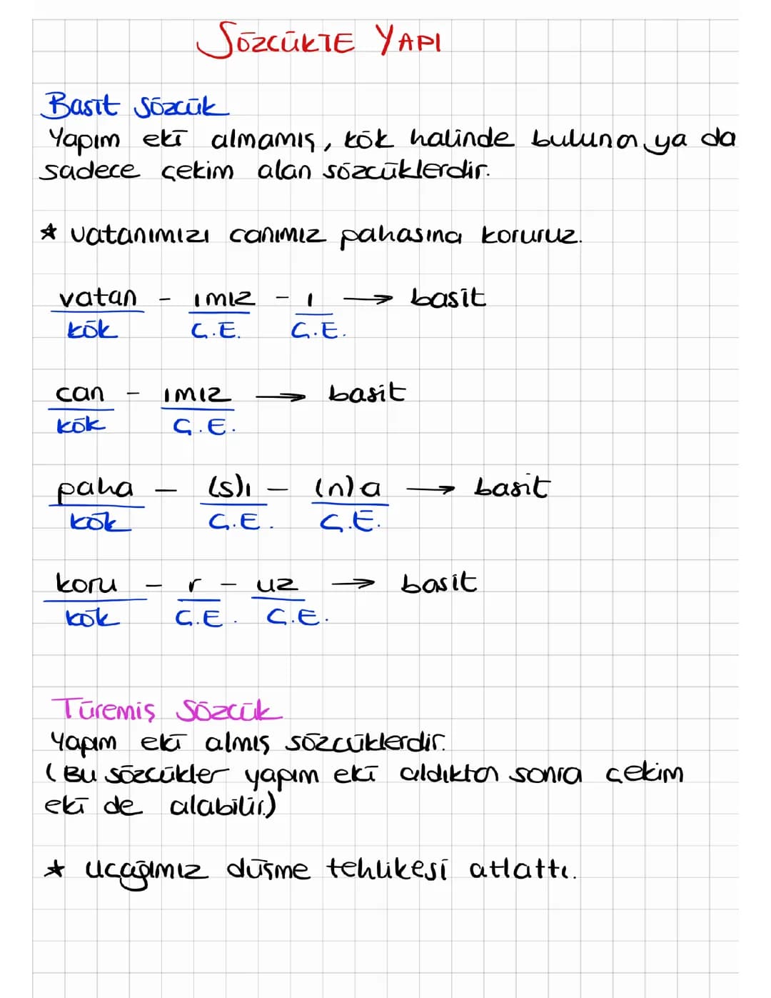 Sözcükte Yapı