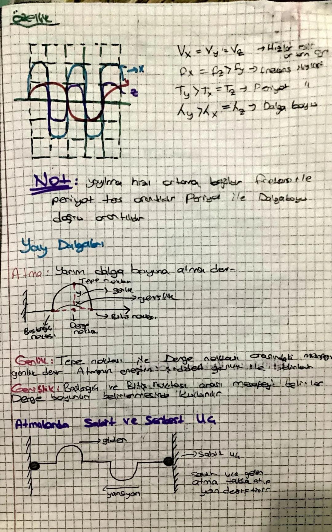 # DALGALAR

Titreşim Dogrultusun
Göre Dalgator

Energilerime 60
Dalgabr

Enine

Boying

Mourm D.

Electro me

Deprem
Jay
S

Depren
yay
Sy
Se
