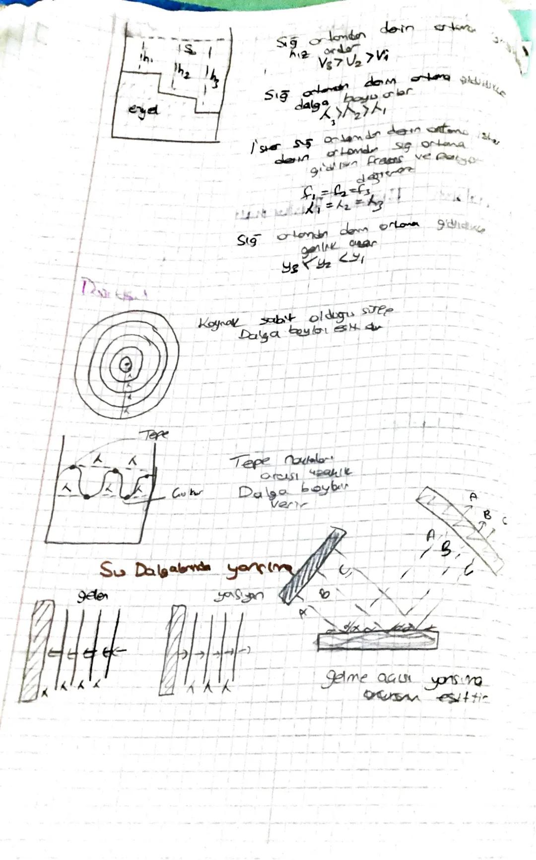 # DALGALAR

Titreşim Dogrultusun
Göre Dalgator

Energilerime 60
Dalgabr

Enine

Boying

Mourm D.

Electro me

Deprem
Jay
S

Depren
yay
Sy
Se