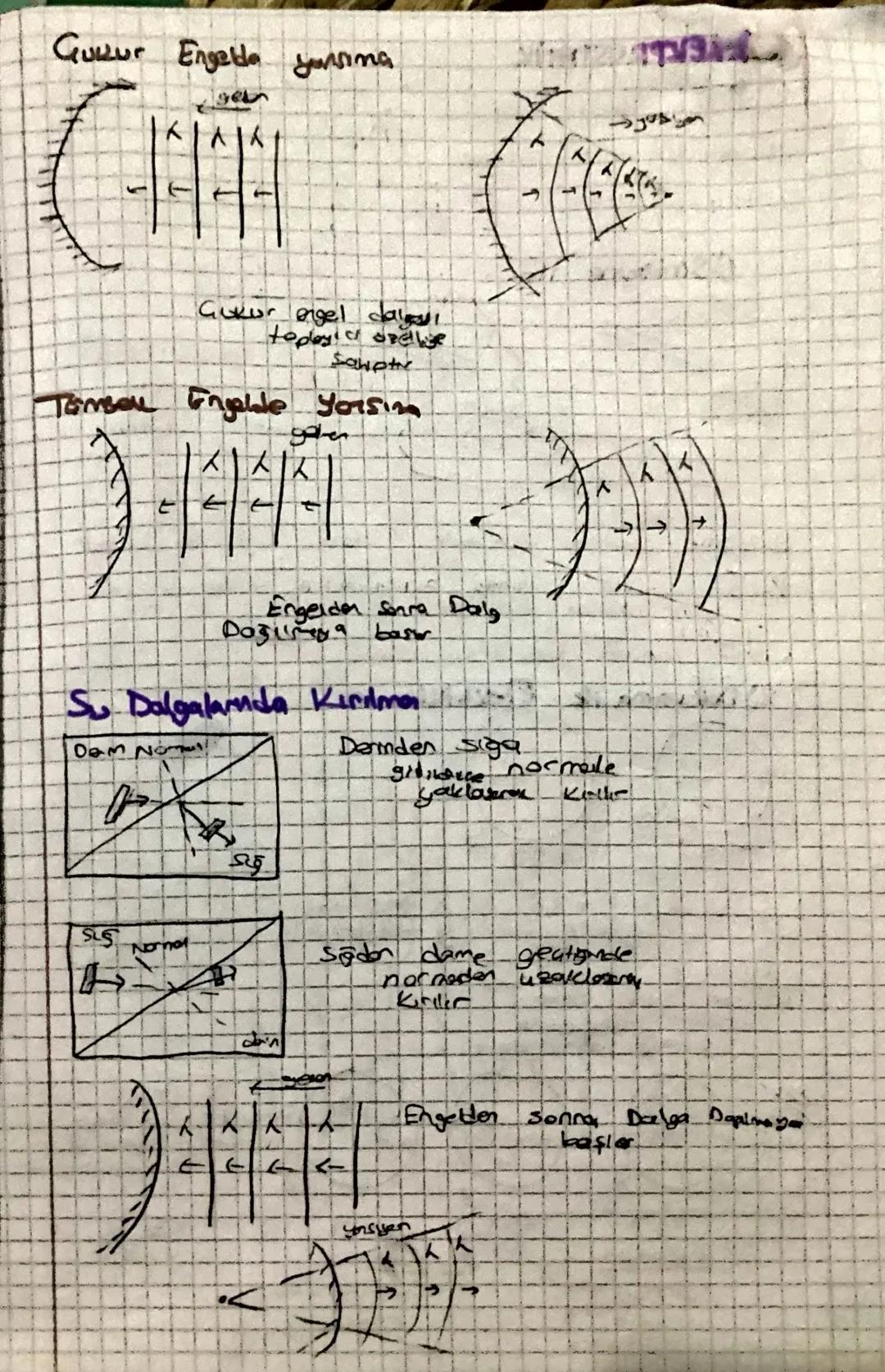 # DALGALAR

Titreşim Dogrultusun
Göre Dalgator

Energilerime 60
Dalgabr

Enine

Boying

Mourm D.

Electro me

Deprem
Jay
S

Depren
yay
Sy
Se