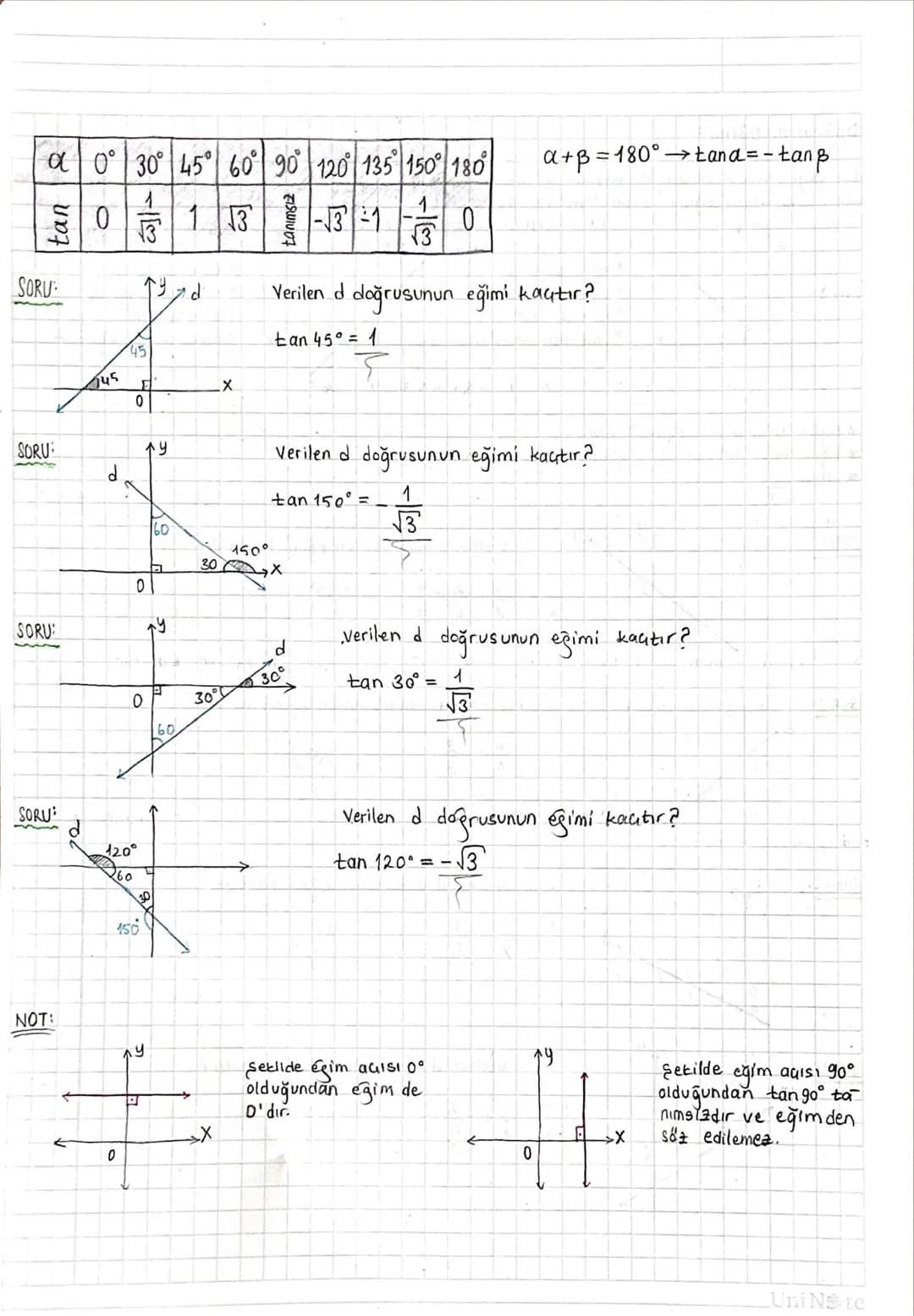 ANALITIK GEOMETRÍ:
Dik Koordinat Sistemi:
Başlangıç noktasında (sıfır) dik kesişen iki reel
say
doğrusunun aluşturduğu siste
me "dik koordin