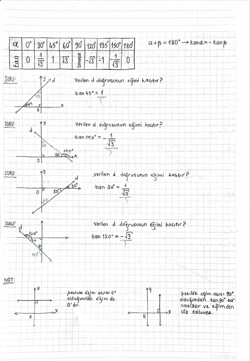 ANALITIK GEOMETRÍ:
Dik Koordinat Sistemi:
Başlangıç noktasında (sıfır) dik kesişen iki reel
say
doğrusunun aluşturduğu siste
me "dik koordin