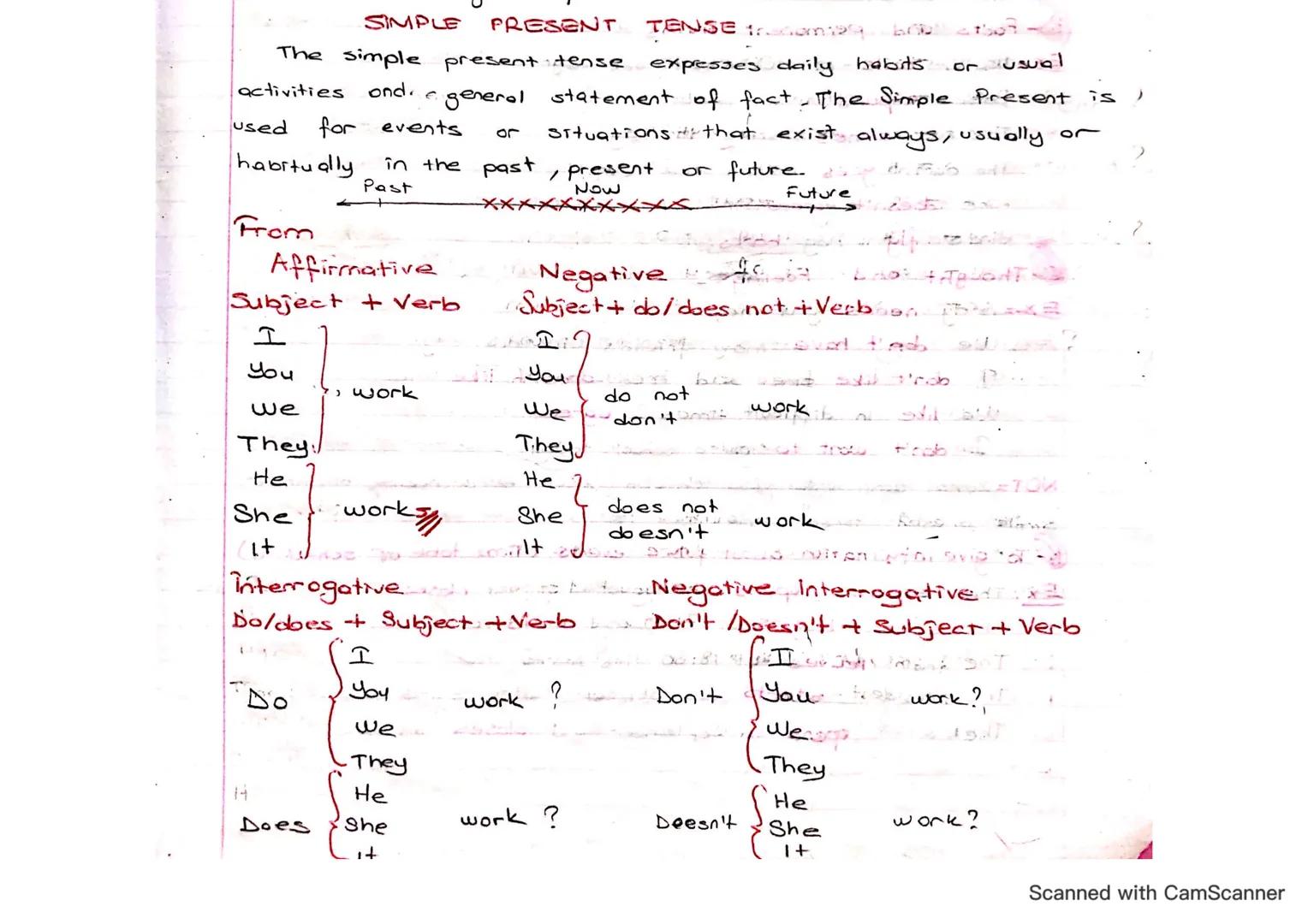 activities
Used
onde
for events
୪୮
habitually
in the past
Past
SIMPLE PRESENT
The simple present tense
TENSE 1r.
expresses daily habits
or u
