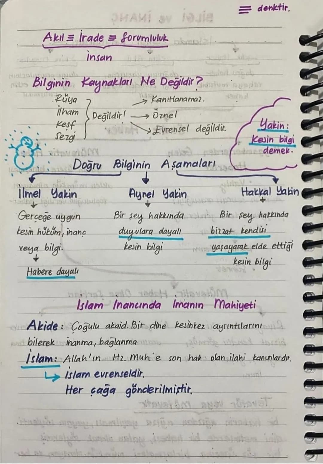 BILGI ve INANÇ
İslamda Bilgi Kaynakları-
Sadık Haber
doğru haber
vahaya mutabık
haber
तहस में
Selim Akil N2 Salim Duyular
doğruyu yanustan,
