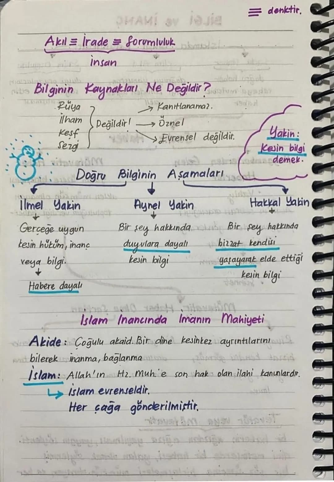 BILGI ve INANÇ
İslamda Bilgi Kaynakları-
Sadık Haber
doğru haber
vahaya mutabık
haber
तहस में
Selim Akil N2 Salim Duyular
doğruyu yanustan,
