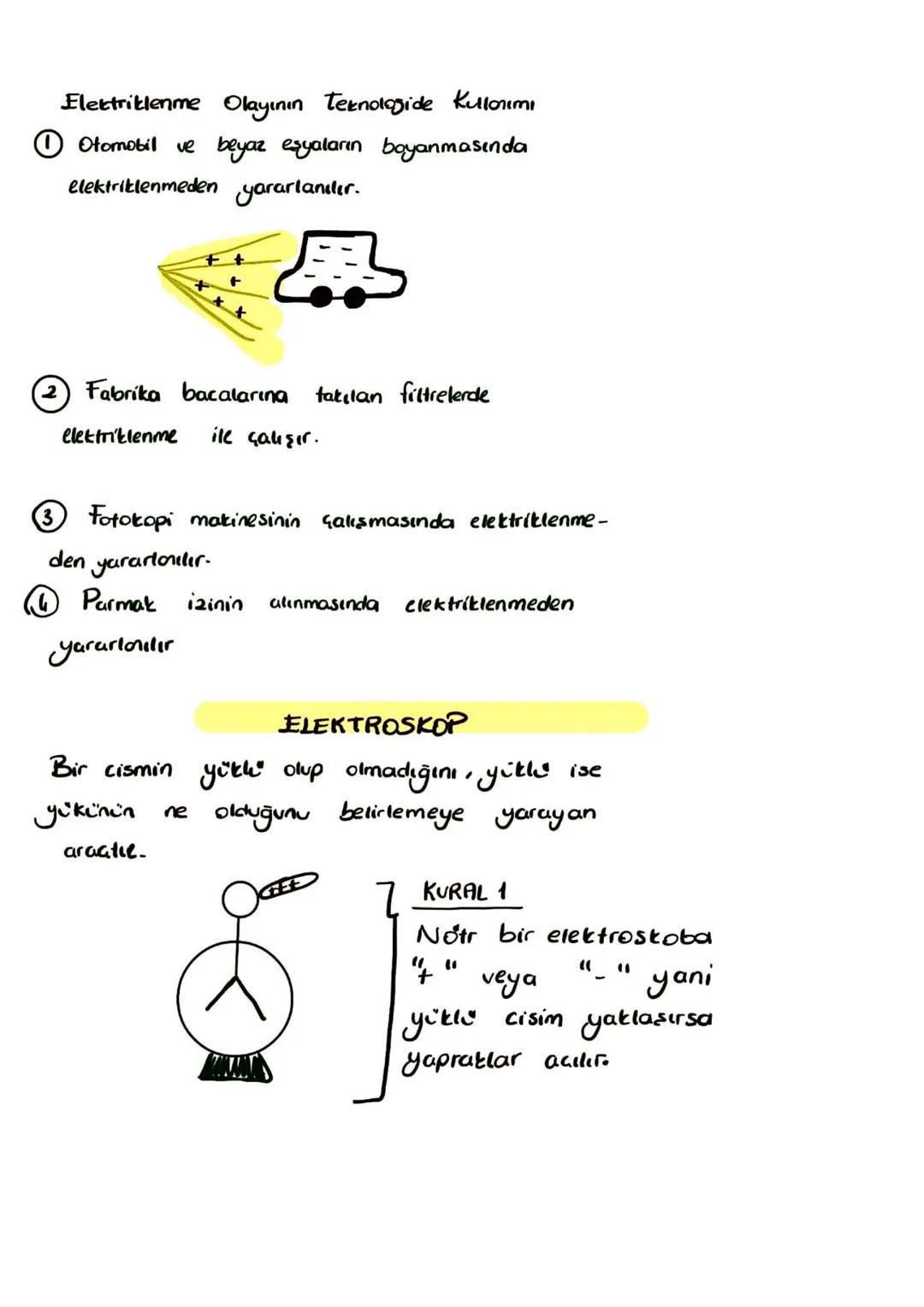 Elektriklenme Olayının Teknologide Kullanımı
①Otomobil ve beyaz eşyaların boyanmasında
elektriklenmeden yararlanılır.
Fabrika bacalarına tak