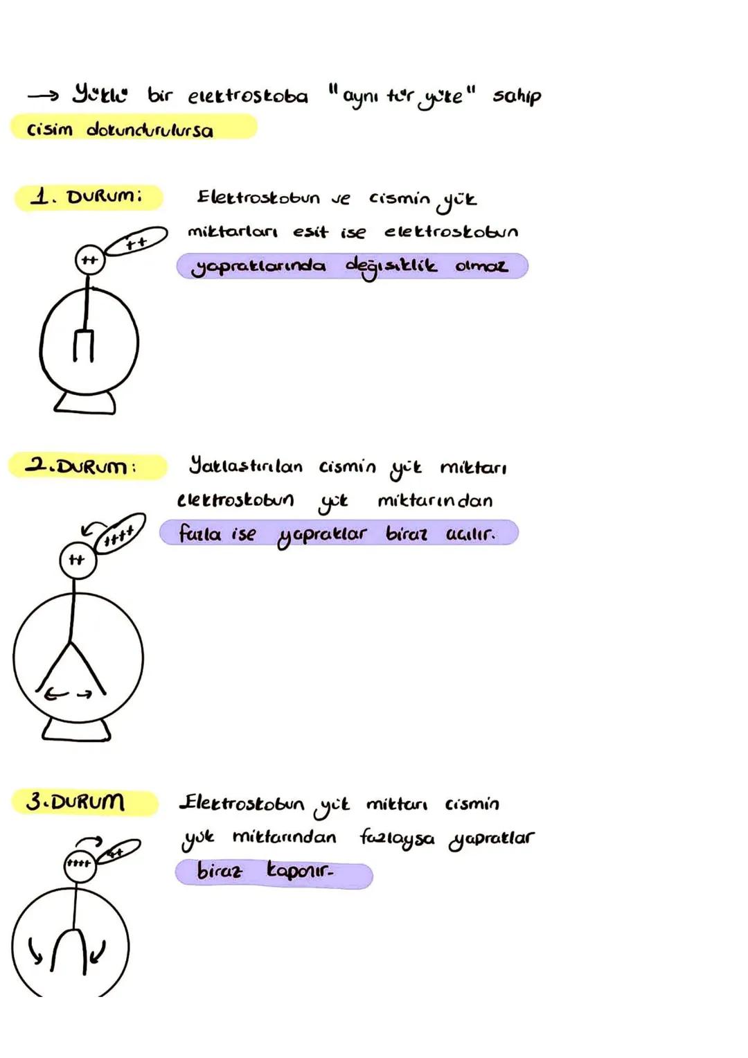 Elektriklenme Olayının Teknologide Kullanımı
①Otomobil ve beyaz eşyaların boyanmasında
elektriklenmeden yararlanılır.
Fabrika bacalarına tak