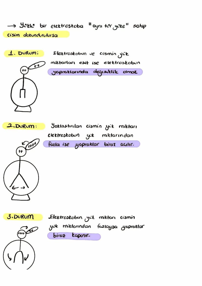 Elektriklenme Olayının Teknologide Kullanımı
①Otomobil ve beyaz eşyaların boyanmasında
elektriklenmeden yararlanılır.
Fabrika bacalarına tak