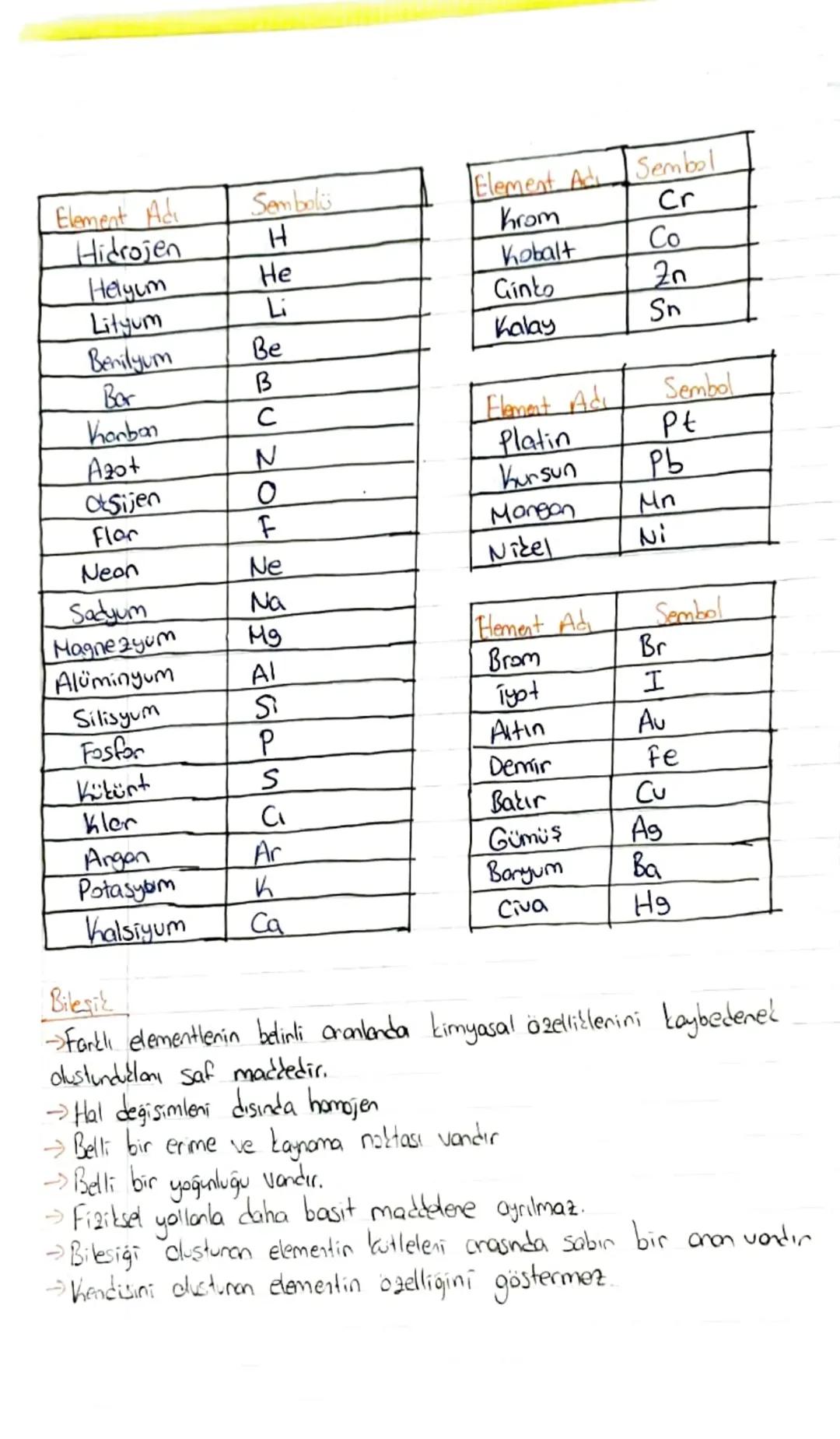 # ~KİMYA BİLİMİ~

"Simyadan Kimyaya"
Madde başka bir maddeye dönüşürmü? düşüncesiyle "Simya" doğmatır

Simya
Bilimsel dayanağı olmayan denem