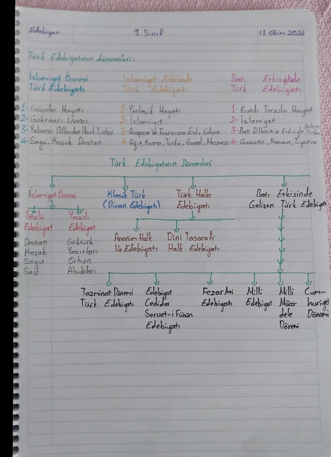 Edebiyat
9. Sınıf
13 Ekim 2024
Türk Edebiyatının dönemleri:
Islamiyet Öncesi
Islamiyet Erkisinde
Bati
Etkisighele
Türk Edebiyats
Turk
Edebiy