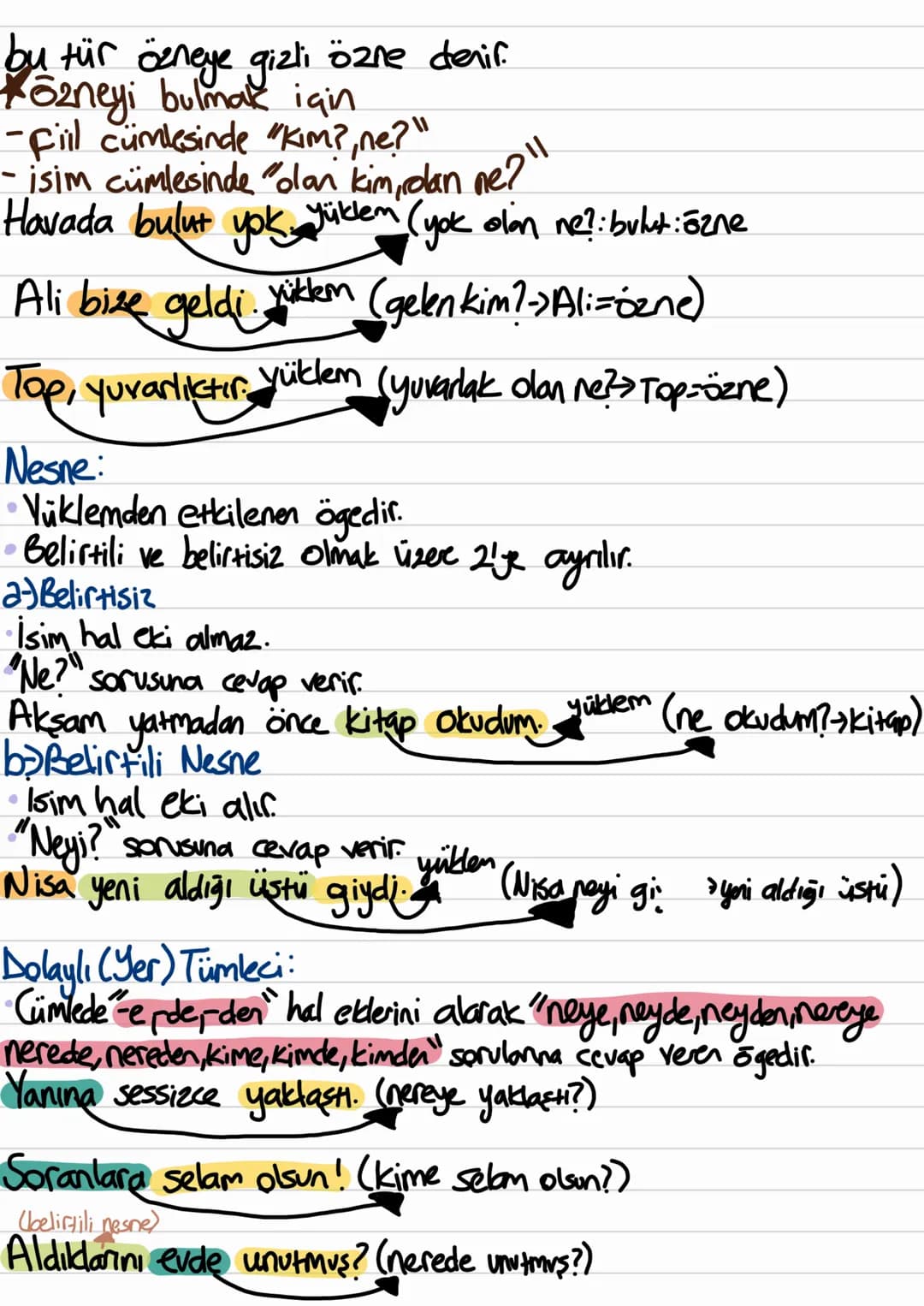 Cümlenin Öğeleri
Cümle içindeki sözcüklerin tek başlarına ya da diğer söz-
cüklerle grup cluşturarak yaptıkları göreve öge denir.
2) Yükleme