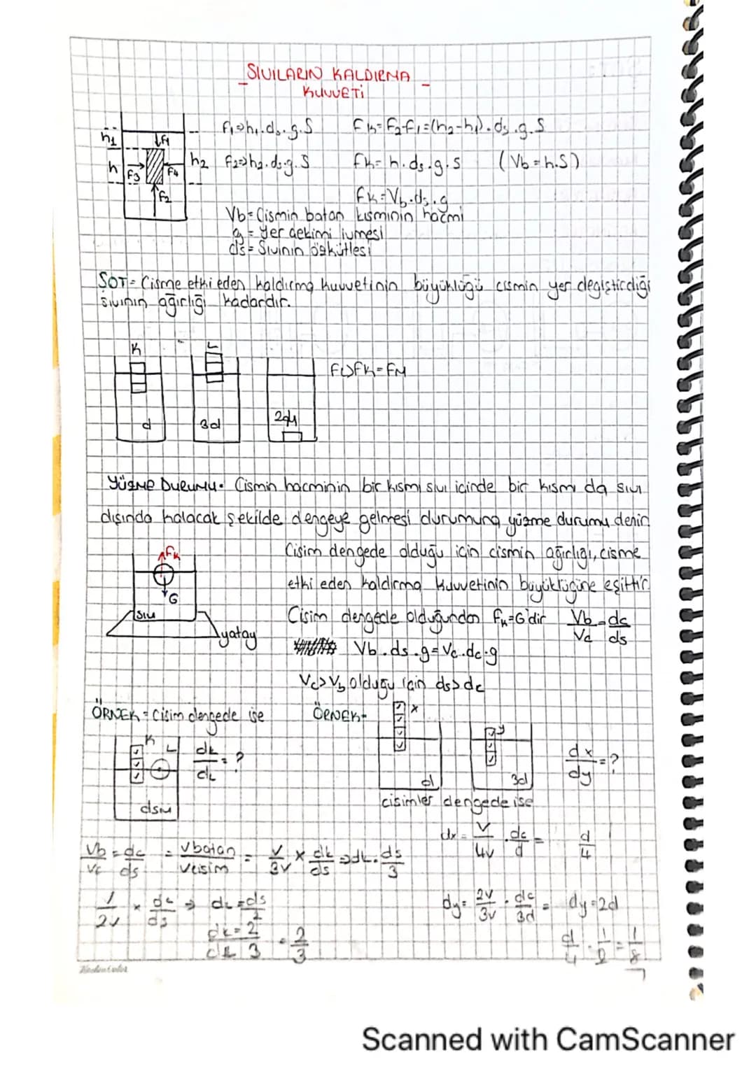 h₁
↑
F3
SIUILARIN KALDIENA
KUVVETI
Fin-fa-f₁ = (h₂-h₁). ds.g.S
fish.d.g.S
h₂ F₂ha.ds.g. S.
fhds.g.s
F4
FK Vb.ds.g
(Vb=h.S)
Vb- Cismin batan 