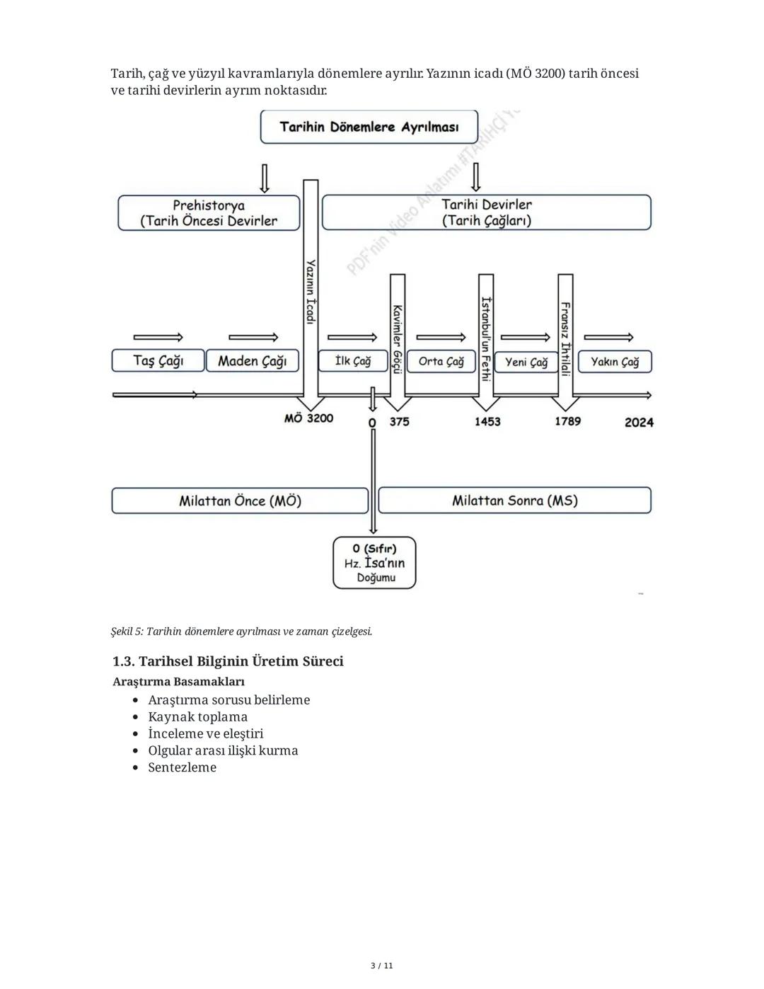9. Sınıf Tarih - Yeni Müfredat Özeti
1. ÜNİTE: GEÇMİŞİN İNŞA SÜRECİNDE TARİH
1.1. Tarih Öğrenmenin Faydaları
Milli Bilinç ve Toplumsal Dayan