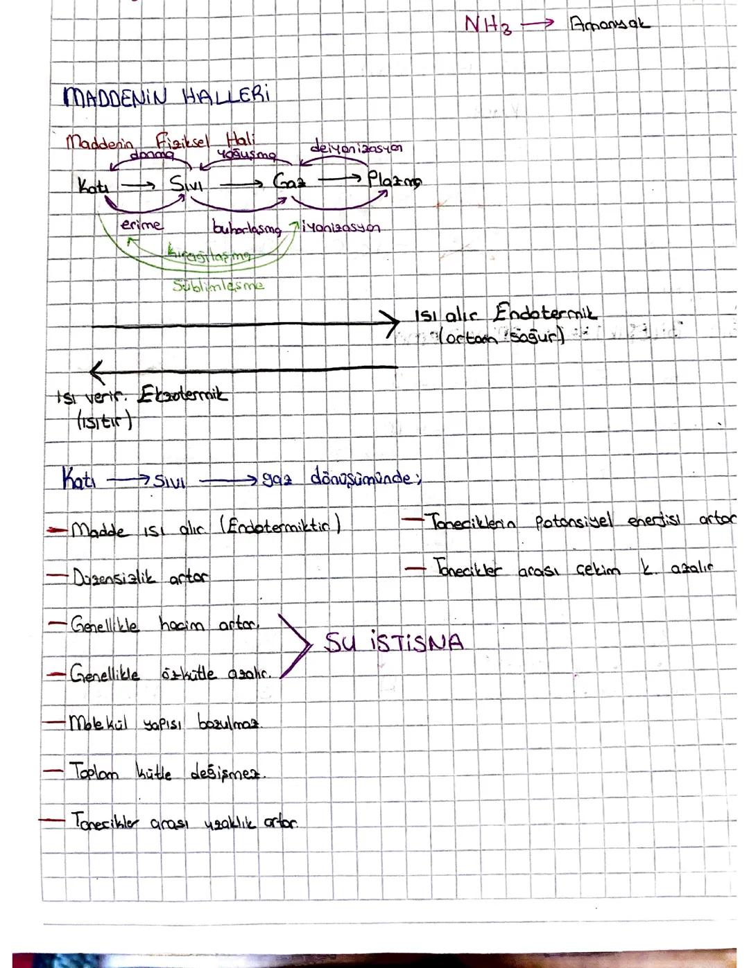 Kimya Maddenin Halleri