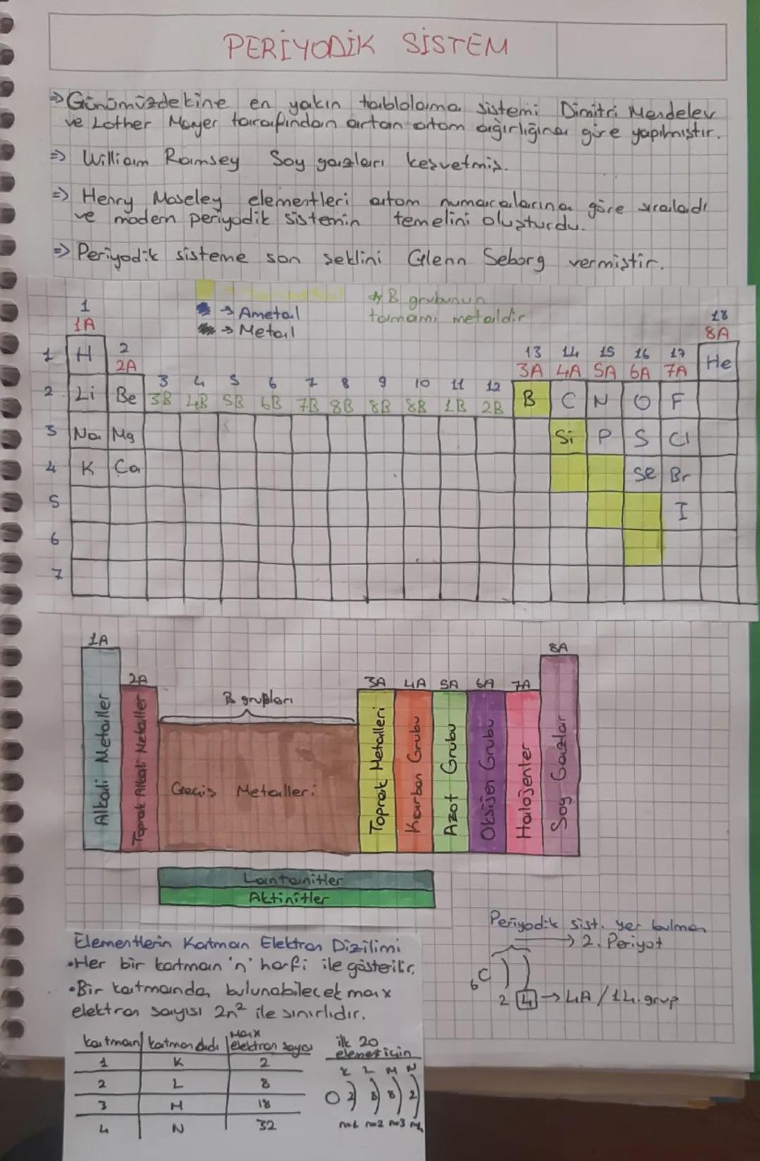 PERİYODİK SİSTEM

> Günümüzdekine en yakın tablolama sistemi Dimitri Mendelev
ve Lother Mayer tarafından artan atom ağırlığına göre yapırmış