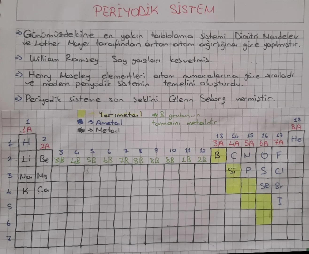 PERİYODİK SİSTEM

> Günümüzdekine en yakın tablolama sistemi Dimitri Mendelev
ve Lother Mayer tarafından artan atom ağırlığına göre yapırmış