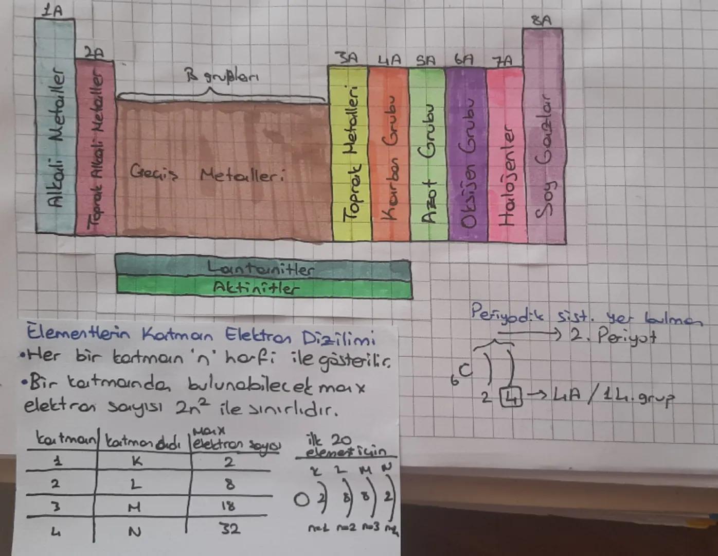 PERİYODİK SİSTEM

> Günümüzdekine en yakın tablolama sistemi Dimitri Mendelev
ve Lother Mayer tarafından artan atom ağırlığına göre yapırmış