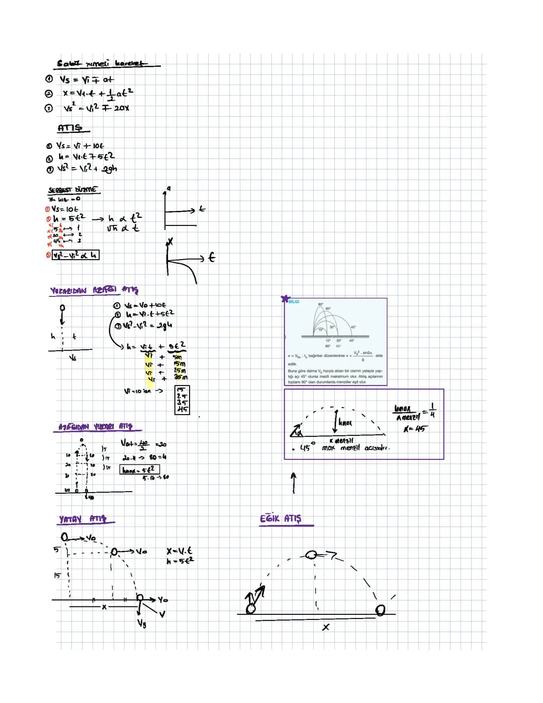 11. Sınıf Fizik Atışlar PDF: Eğlenceli Konu Anlatımı ve Formüller