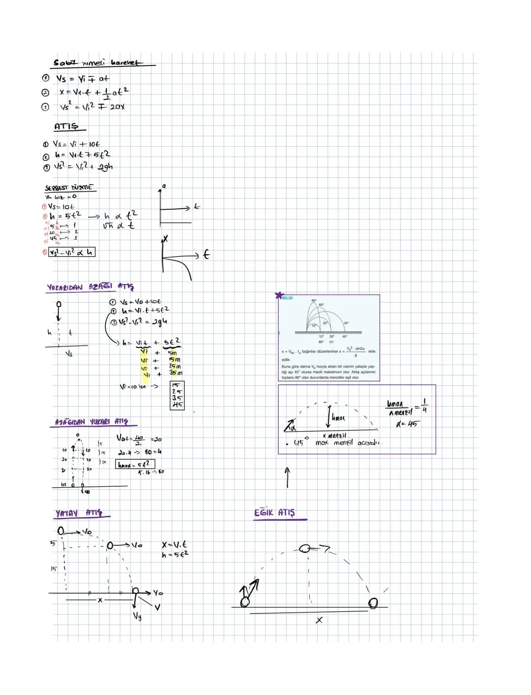 මම
Sabit Tumeli hareket
Vs = Viat
x = √₁-+ +
+at²
⑦ Vs² = Vi² 720x
ATIS
①Vs = Vi + 10€
① h = V₁·€75₤2
• 15² = \l,² + 2gh
SERBEST DUME
ith Li