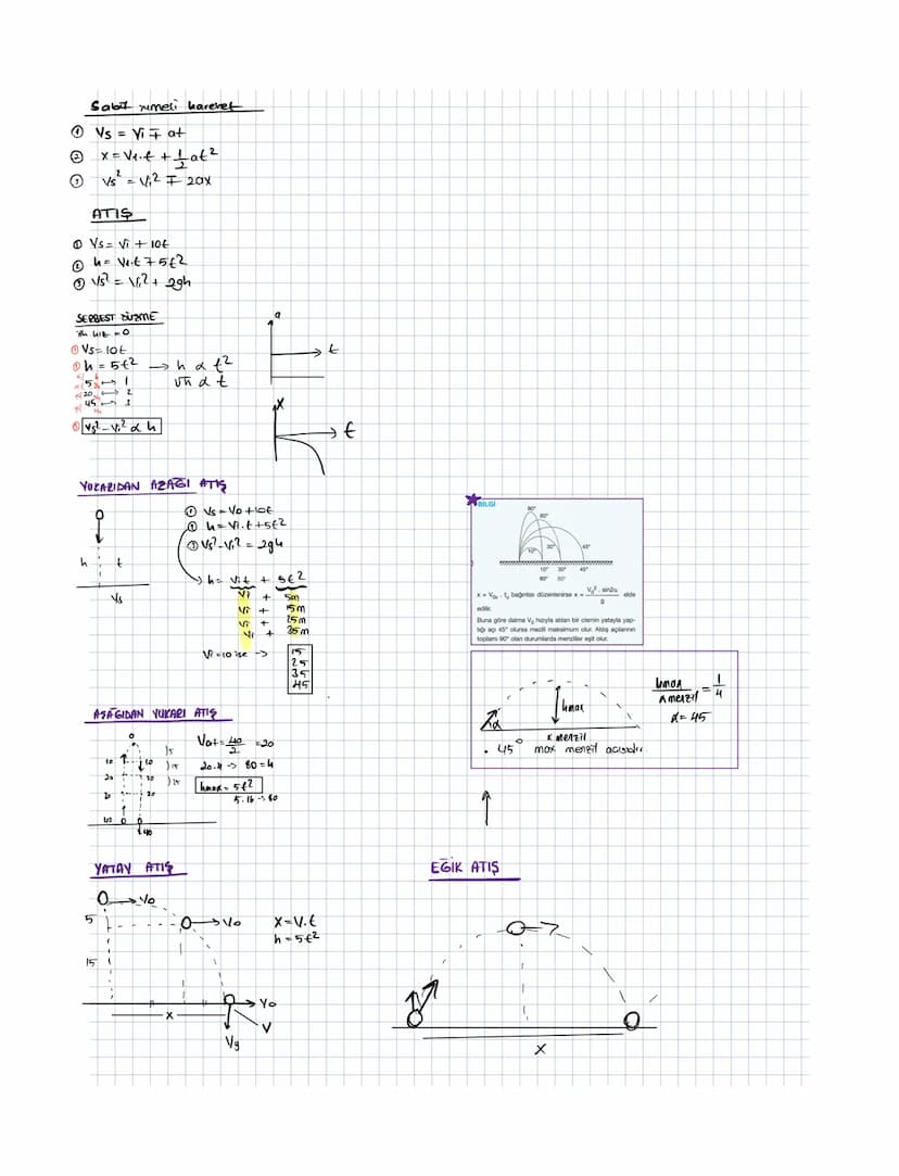 මම
Sabit Tumeli hareket
Vs = Viat
x = √₁-+ +
+at²
⑦ Vs² = Vi² 720x
ATIS
①Vs = Vi + 10€
① h = V₁·€75₤2
• 15² = \l,² + 2gh
SERBEST DUME
ith Li