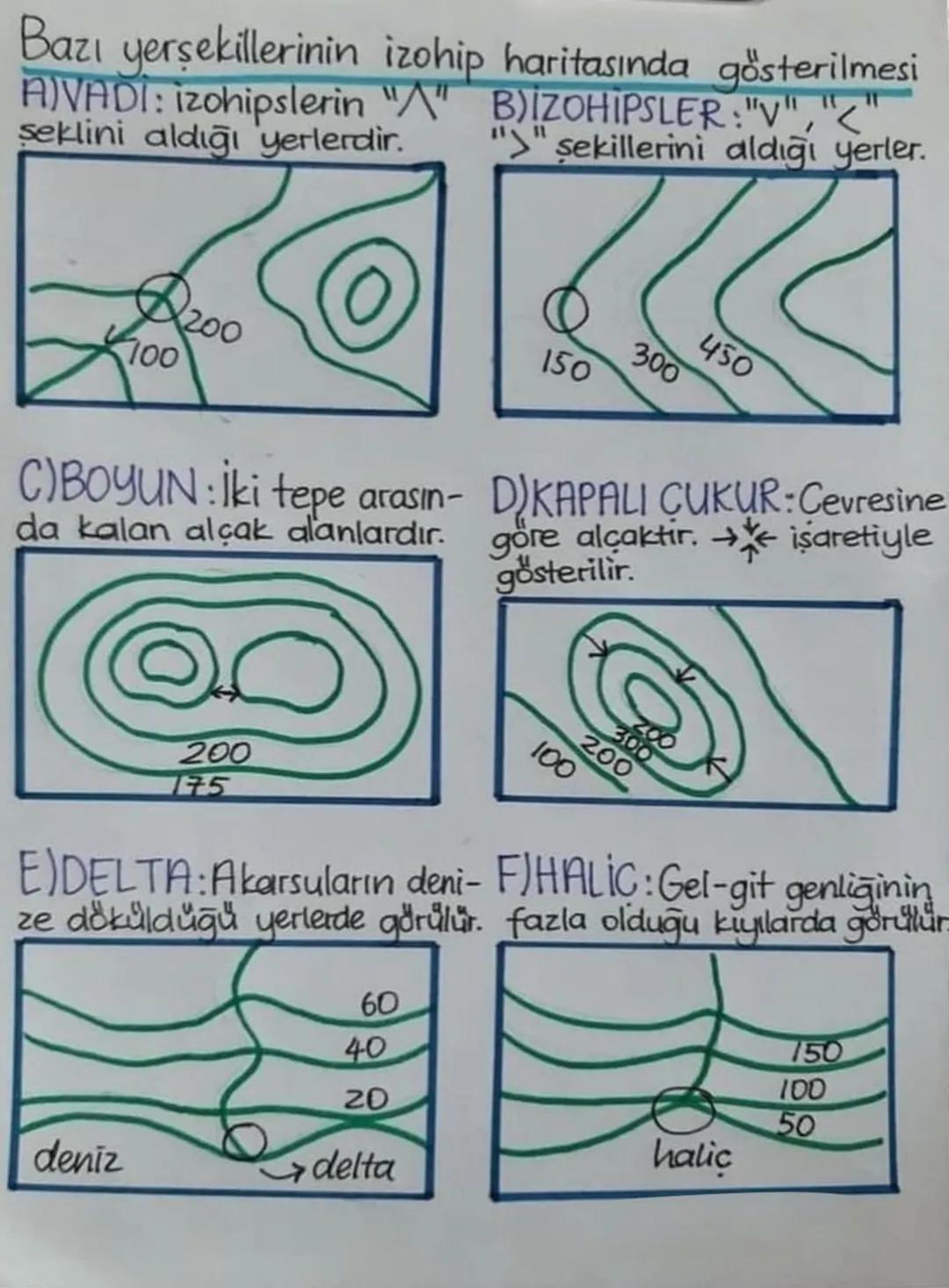 Bazı yersekillerinin izohip haritasında gösterilmesi
AVADI: izohipslerin "A" B)IZOHIPSLER: "V", "<"
şeklini aldığı yerlerdir.
""şekillerini 