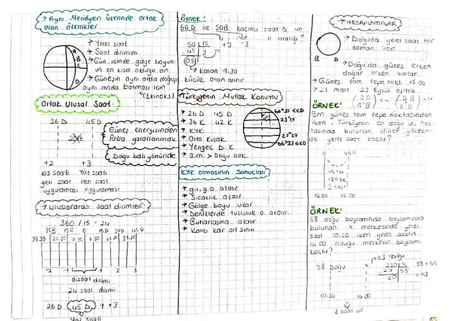 U
COGRAFT KONUM
Mutlak (matematiksess
Konum
✓ 90 KYK
+90 6YK Olmak üzere 180
paralel yayı vardır.
tane
Özel (Görecel
Parallellerin
Konum doğ