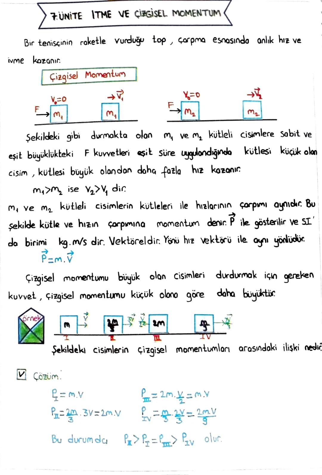 7.UNITE ITME VE ÇİZGİSEL MOMENTUM
Bir tenisçinin raketle vurduğu top, çarpma esnasında anlık hız ve
ivme kazanır.
Çizgisel Momentum
V=0
→ m₁