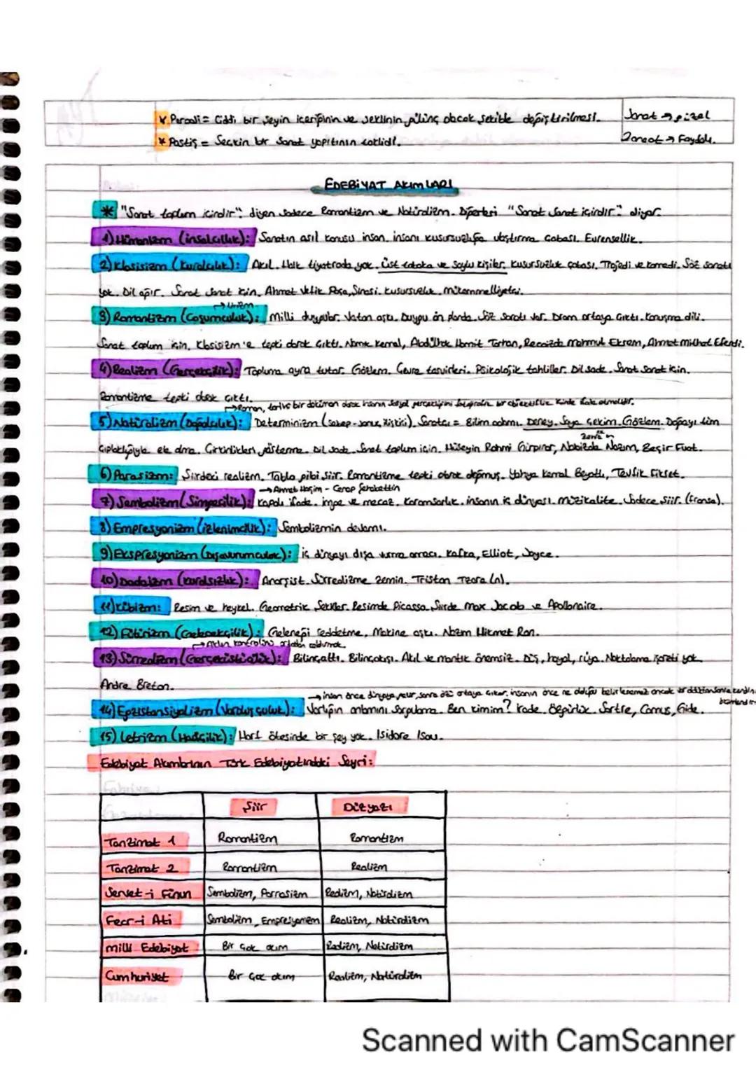 * Perooli = Ciddi bir seyin iceripinin ve Jeklinin ailing obcok secible değiştirilmesi.
*Pastis = Seckin bt Sanat yapıtının collidi.
EDEBİYA