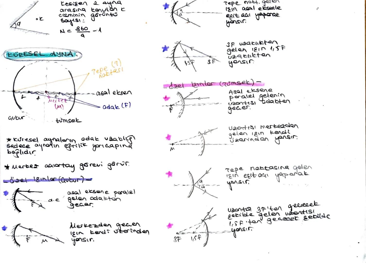kesişen 2 ayna
arasina kenulan k
cirminin
sagisnin görüntu
Nc 360-1

KÜRESEL DYNA

autur

4
Merkezt
(M)
tumsek


Tepe (7)
hoktası

--asal ek