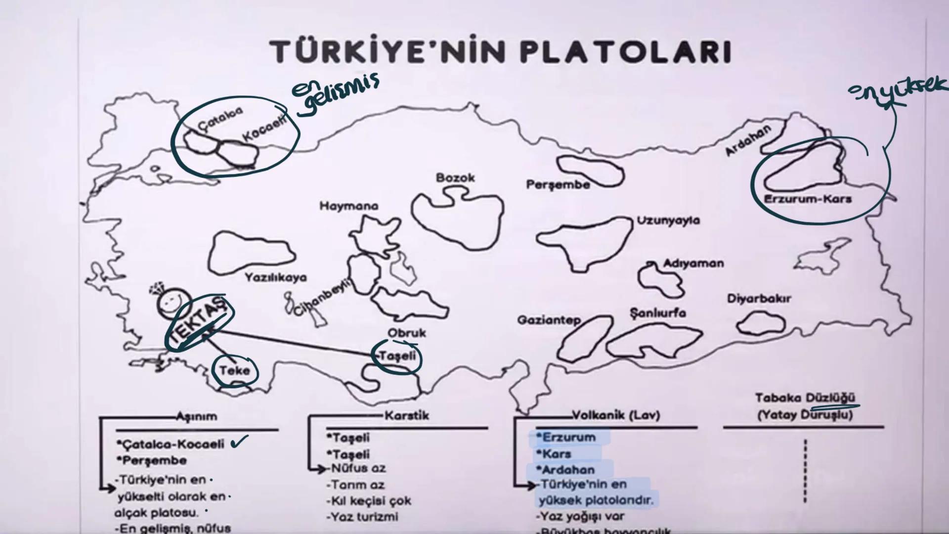 TÜRKİYE'NİN YER
ŞEKİLLERİ kaynakların
magmadan
İÇ KUVVETLER
► Orojenez (dağ) ✓
▶ Epirojenez (kita) ✓
Volkanizma
►Seizma (Deprem) ✓
gunest
ka