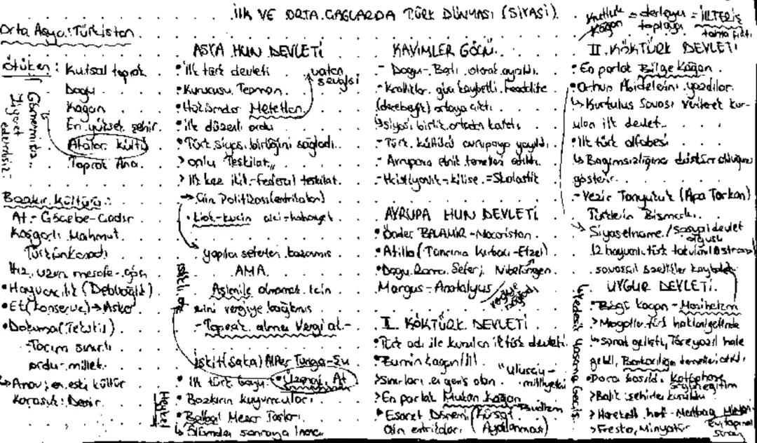 İlk ve orta çağlarda Türk dünyası 