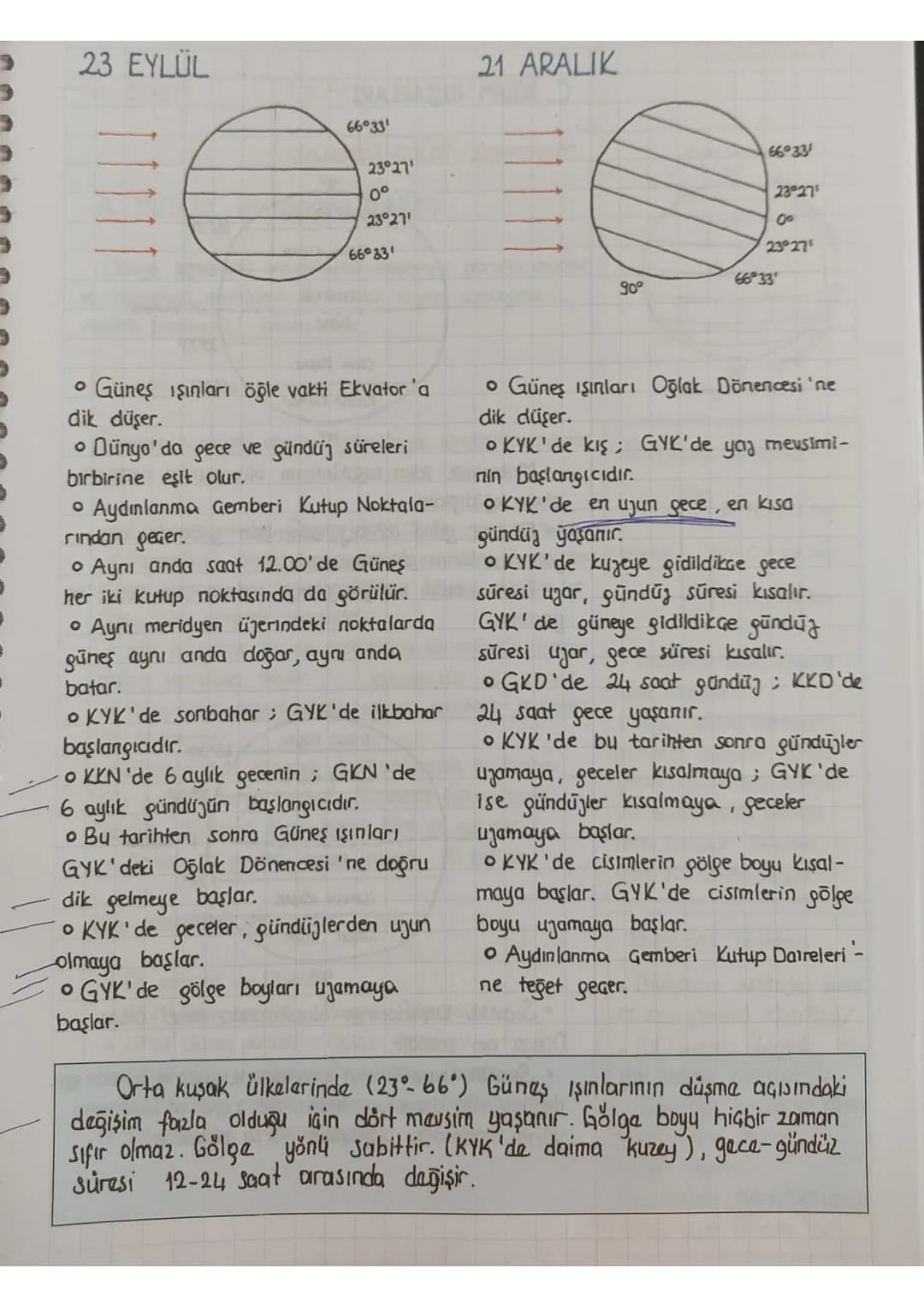 MEVSİM TARİHLERİ
21 MART
66°33'
23°27'
0°
23°27'
66°33'
90°
21 HAZİRAN
66°33'
23°27'
0°
23°27'
66°33'
90°
• Güneş ışınları öğle vakti Ekvato