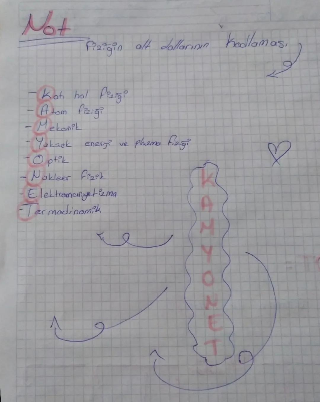 Not
Fizigin alt dallarinin Kodlamasi
- Kati hal fiziği
- Atom fiziği
- Mekanik
- Yüksek enerji ve plazma fiziği
- Optik
- Nükleer fizik
- El