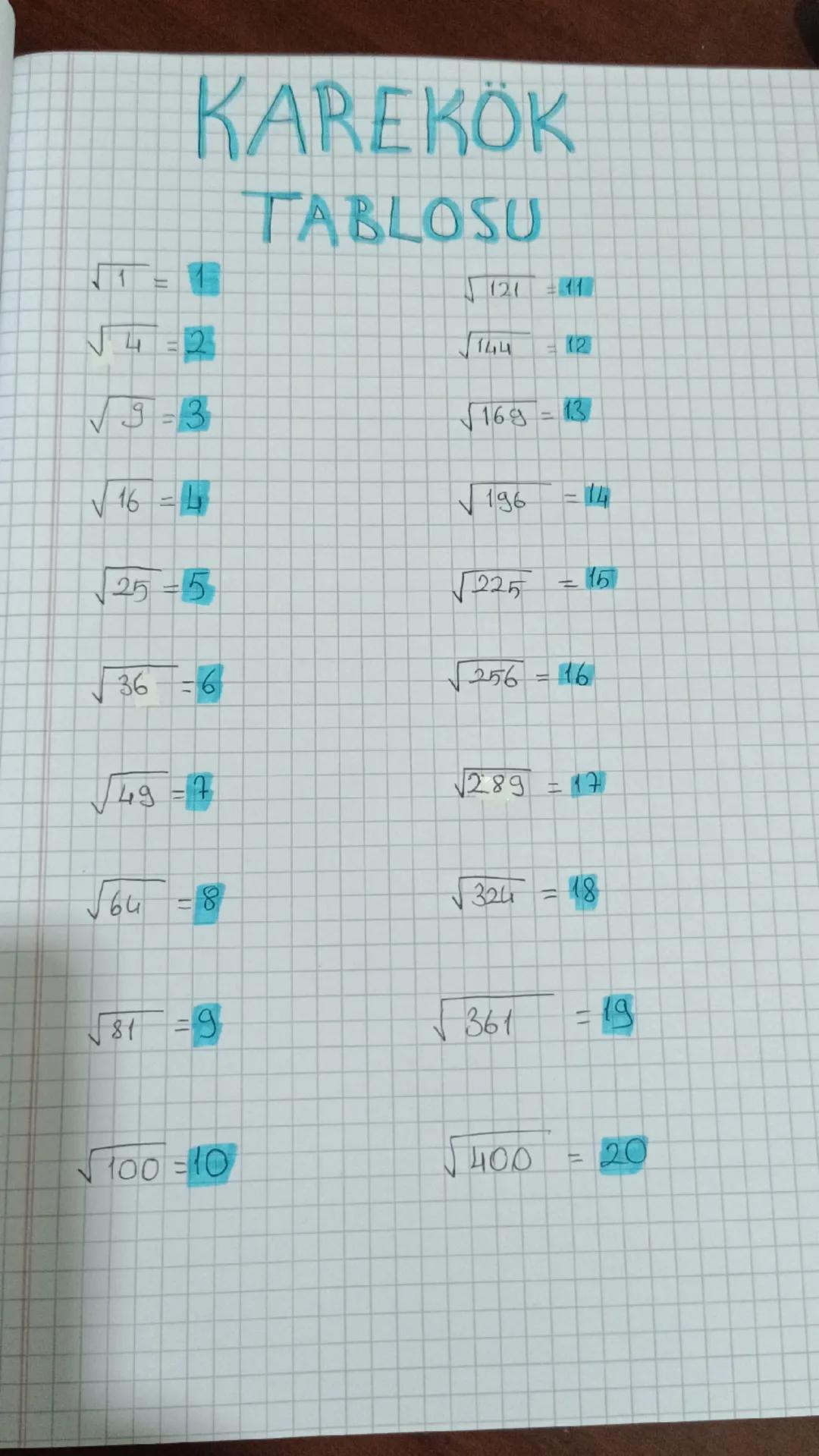 # KAREKÖK
# TABLOSU
$
\sqrt{1} = 1
$
$
\sqrt{4} = 2
$
$
\sqrt{9} = 3
$
$
\sqrt{16} = 4
$
$
\sqrt{25} = 5
$
$
\sqrt{36} = 6
$
$
\sqrt{49} = 7