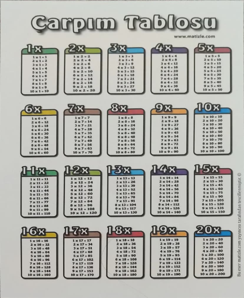 Çarpım Tablosu
1x
1x1-1
2x1-2
3x1-3
4x1-4
5x1-5
6x1-6
2x
1x2.
2x2 =>
3x2-6
4×2-8
3x
4x
www.matizle.com
1x4-4
2x4-8
3x4-12
4x4-16
5x2=10
6x2=
