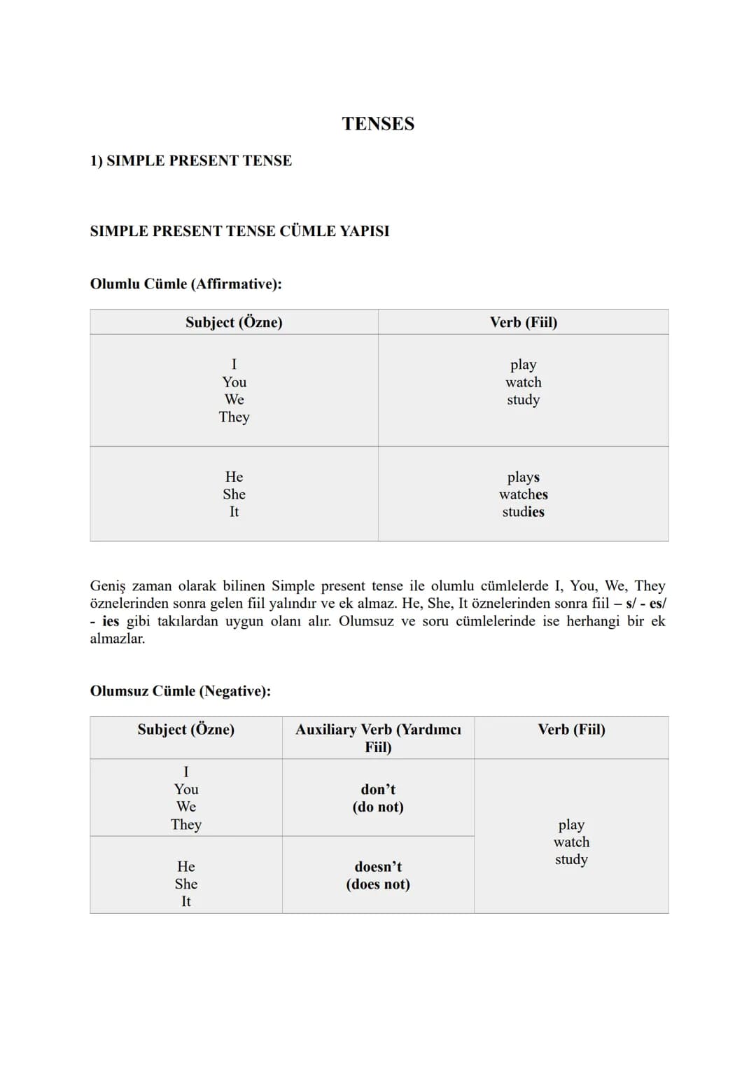 1) SIMPLE PRESENT TENSE
TENSES
SIMPLE PRESENT TENSE CÜMLE YAPISI
Olumlu Cümle (Affirmative):
Subject (Özne)
I
You
We
They
He
She
It
Verb (Fi