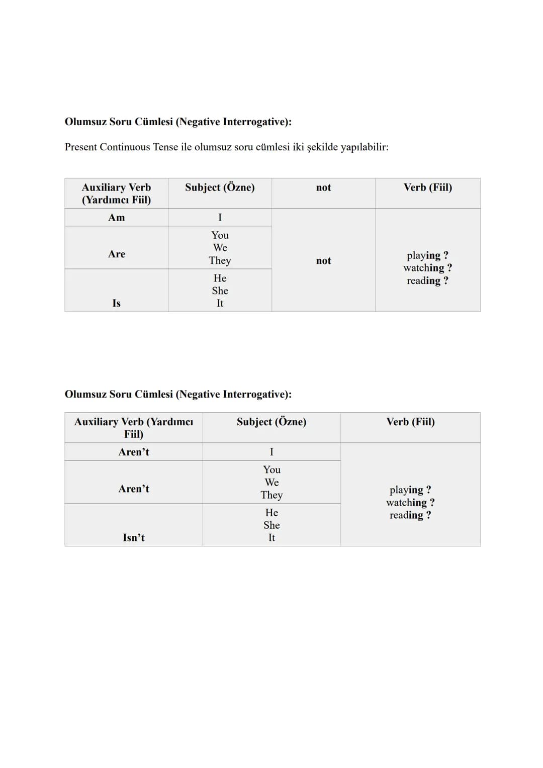 1) SIMPLE PRESENT TENSE
TENSES
SIMPLE PRESENT TENSE CÜMLE YAPISI
Olumlu Cümle (Affirmative):
Subject (Özne)
I
You
We
They
He
She
It
Verb (Fi