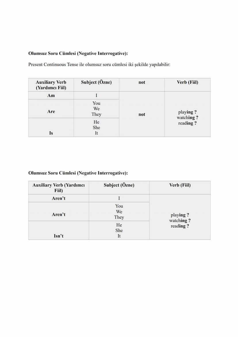 1) SIMPLE PRESENT TENSE
TENSES
SIMPLE PRESENT TENSE CÜMLE YAPISI
Olumlu Cümle (Affirmative):
Subject (Özne)
I
You
We
They
He
She
It
Verb (Fi
